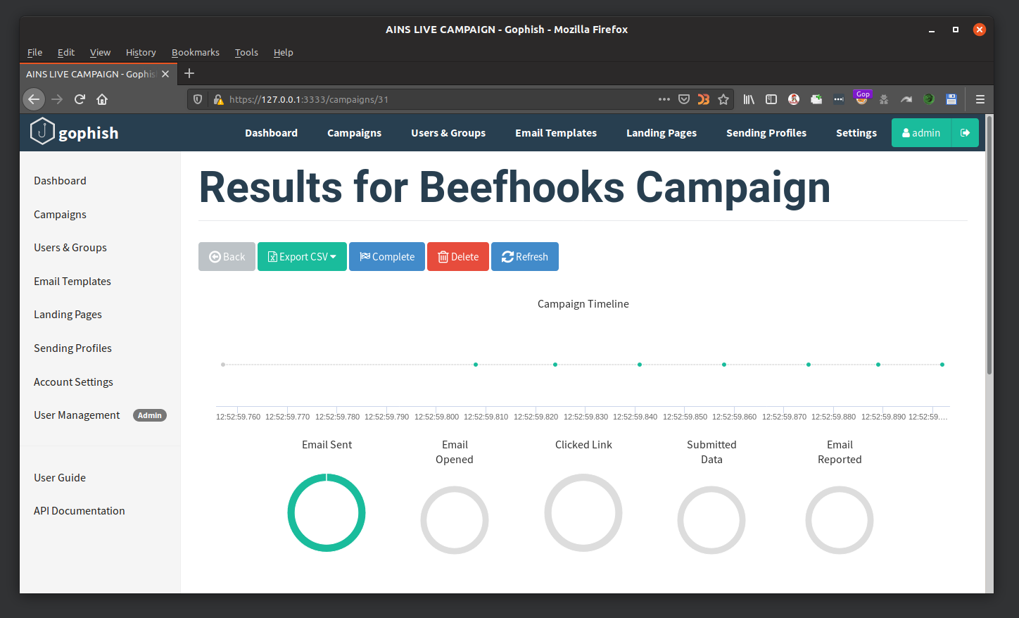 Campaign Dashboard